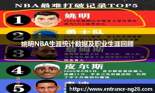 姚明NBA生涯统计数据及职业生涯回顾