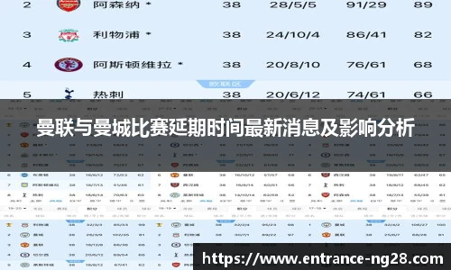 曼联与曼城比赛延期时间最新消息及影响分析